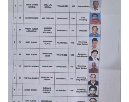 List of Valid Nomination Forms After Scrutiny